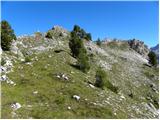 Rifugio Valparola - Les Pizades